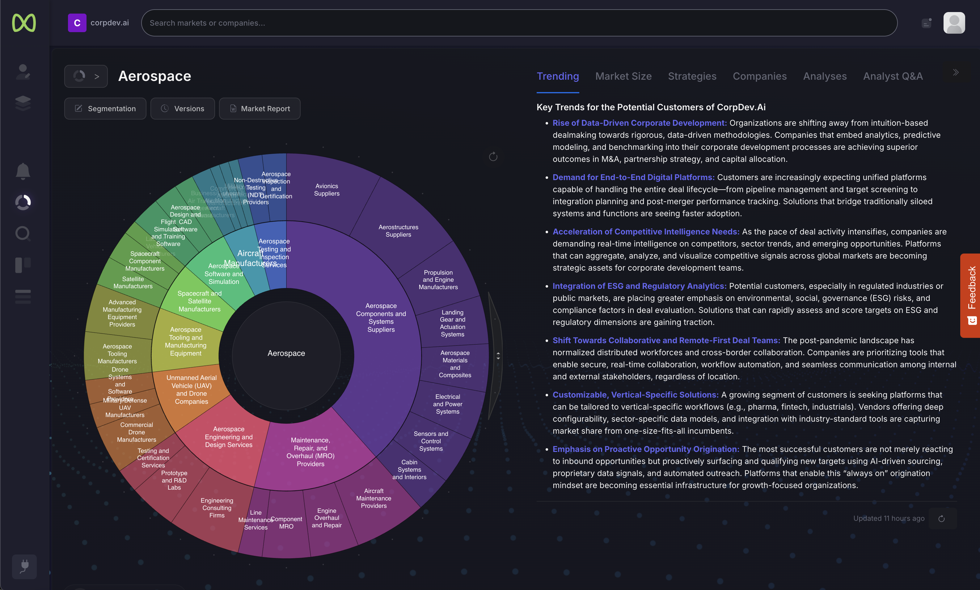 Market Mapping Visualization