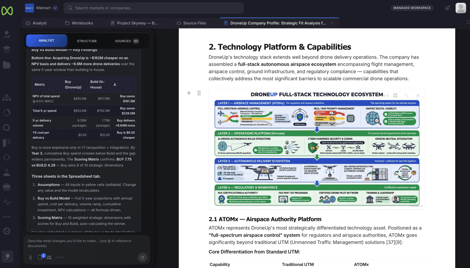 A deep company assessment covering technology platform and capabilities, fully cited