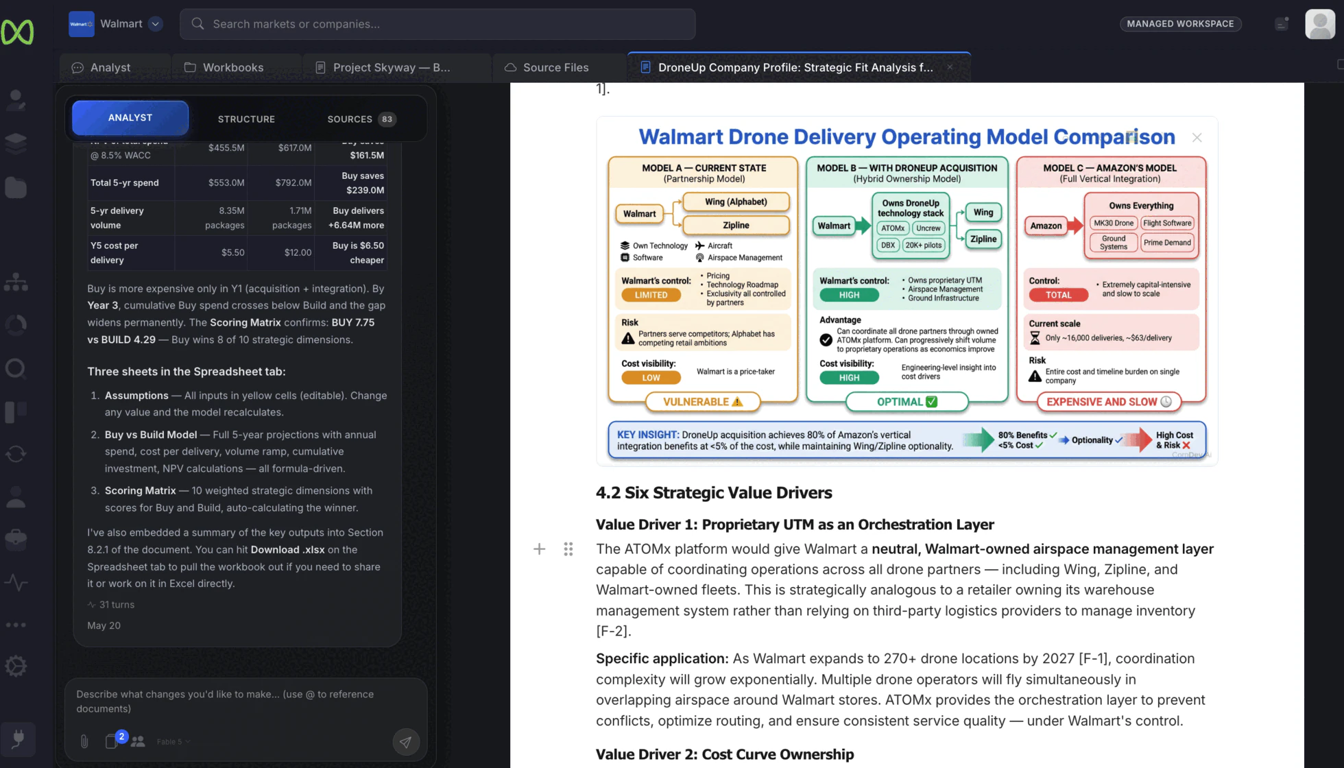 Actual CorpDev.Ai document comparing Walmart’s partnership model, a potential DroneUp acquisition, and Amazon’s vertically integrated operating model.