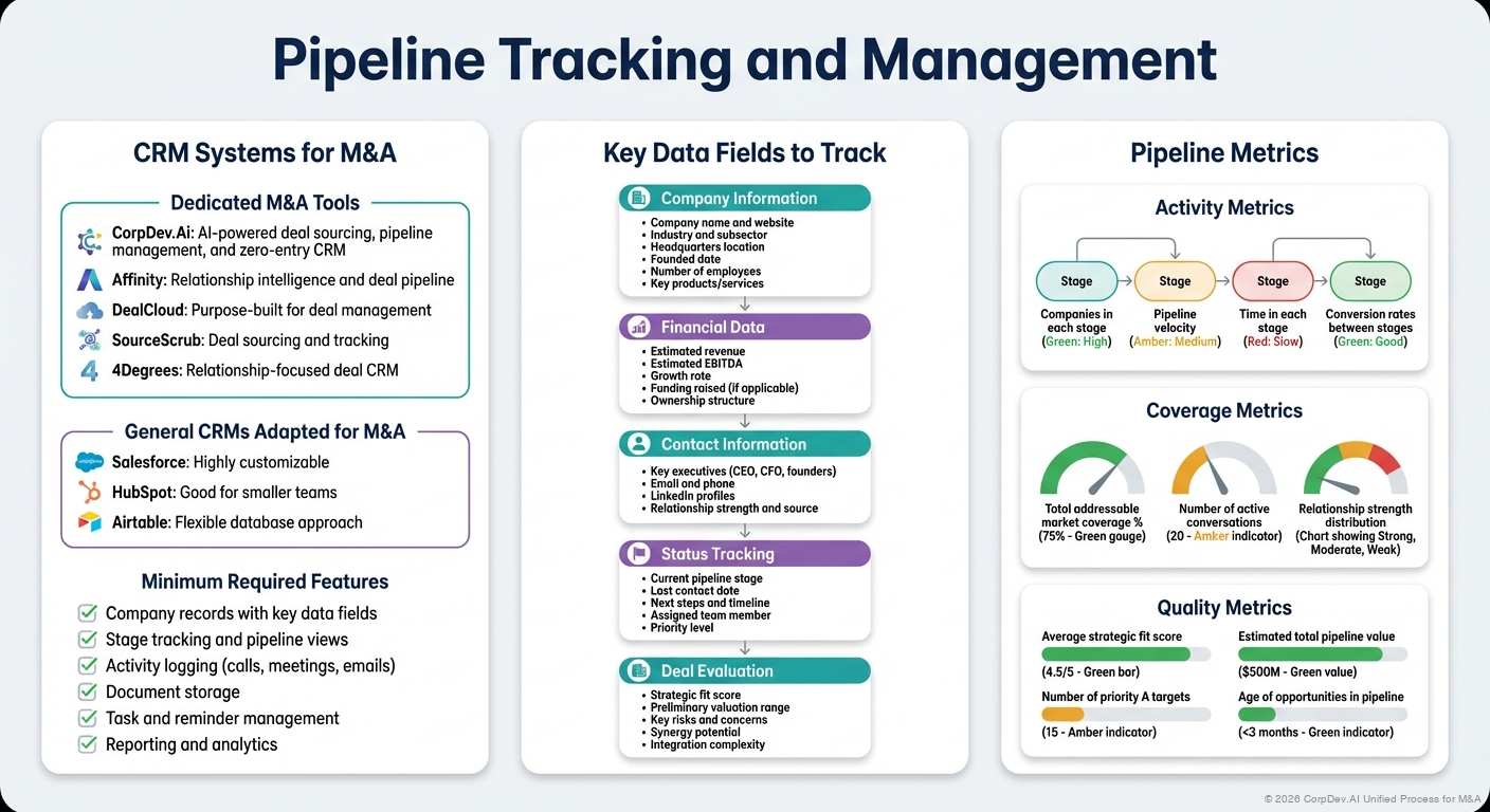 Pipeline Tracking and Management - Visual Overview