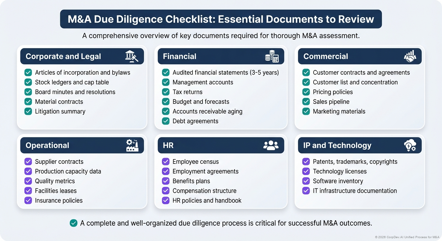 Due Diligence Checklist - Visual Overview