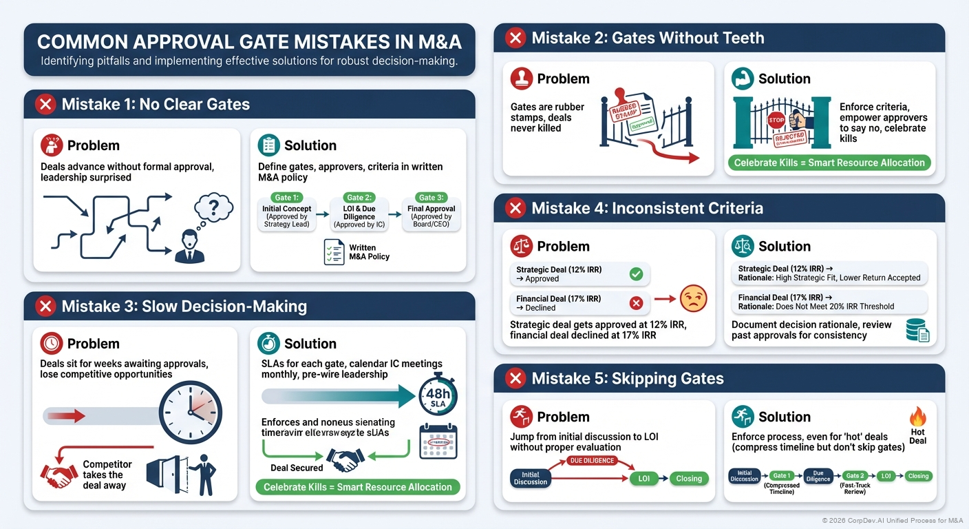Common Approval Gate Mistakes in M&A - Visual Overview